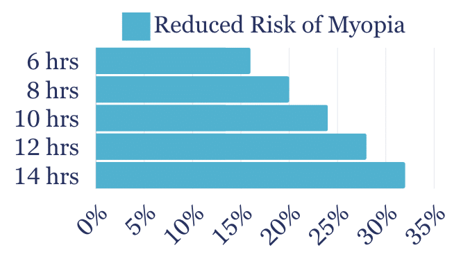 Illustration reminding kids not to rub their eyes