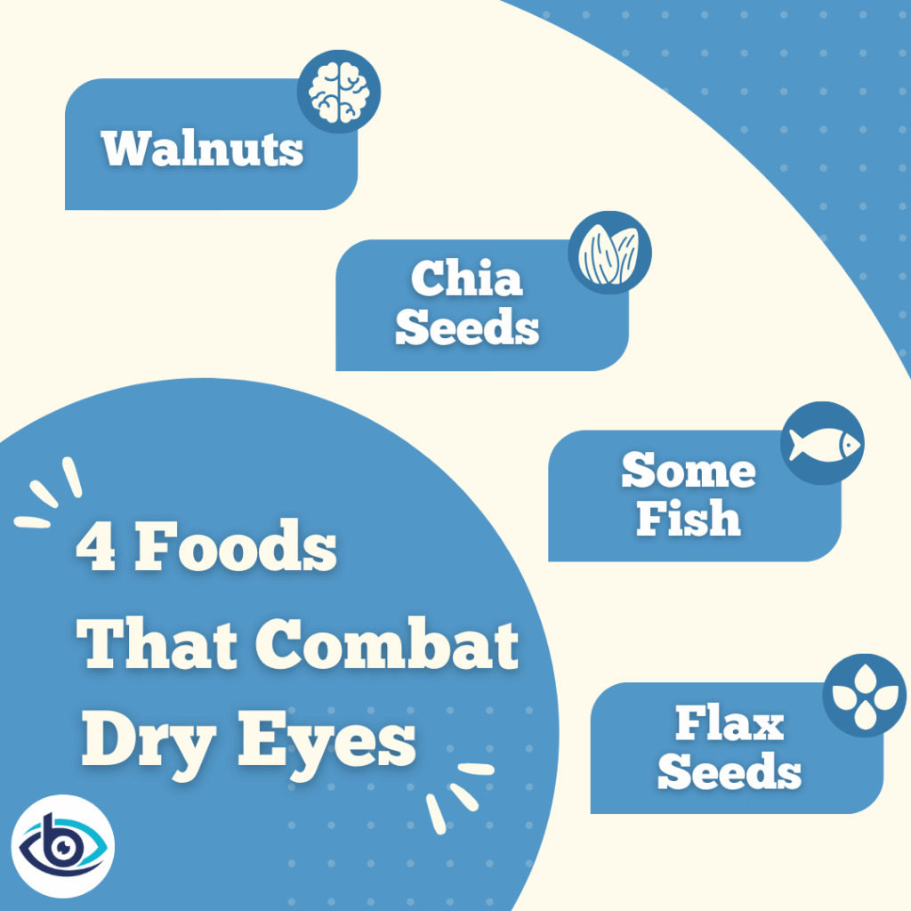 Infographic of foods that combat dry eyes